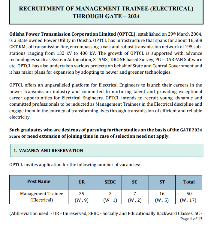 OPTCL Recruitment 2024