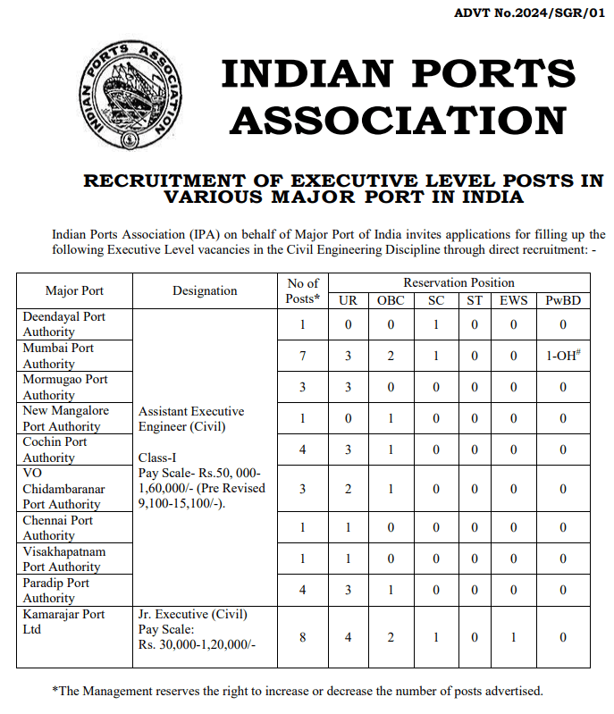 Civil Engineer Latest recruitment 2024