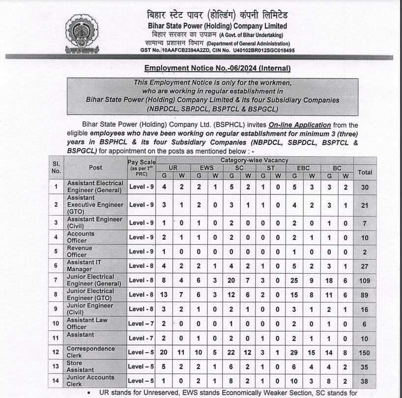 BSPHCL  latest Recruitment  2024