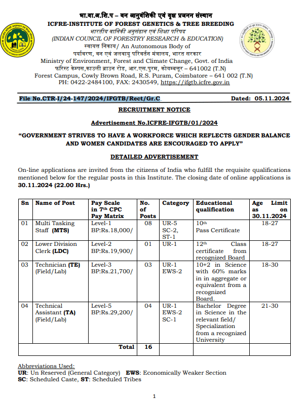 MTS and Technician recruitment 2024 Apply Online